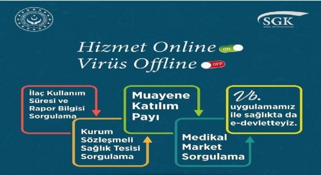 Erzurum SGK dan Hizmet online, Virüs offline