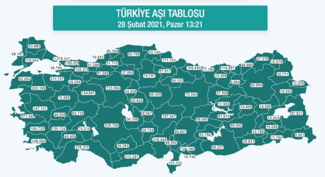 Erzurum’da 60 bin 554 doz aşı uygulandı