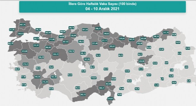 Erzurum’da vaka sayısı 22,02’ye düştü