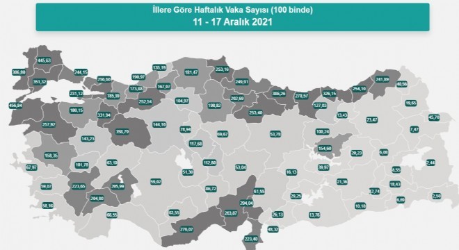 Erzurum’da vaka sayısı 23.47’ye yükseldi