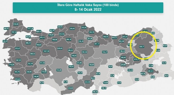 Erzurum’da vaka sayısı 84.53’ten 328,77’ye çıktı
