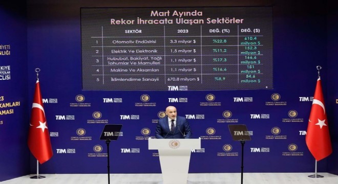 Erzurum’dan 3 ayda 3.5 milyon dolar ihracat