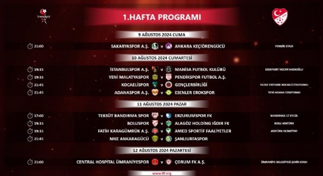 Trendyol 1. Lig de ilk 5 haftanın programı açıklandı