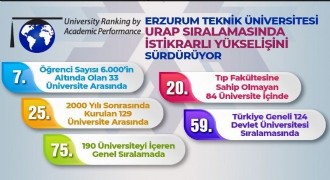 ETÜ yükselişini sürdürüyor