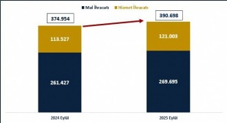 Eylül ayı ödemeler dengesi verileri açıklandı