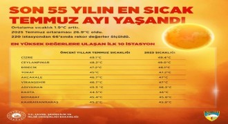 Son 55 yılın en sıcak Temmuzunu yaşadık