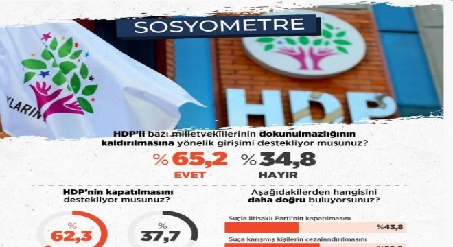 ‘HDP kapatılsın’ cephesi büyüyor